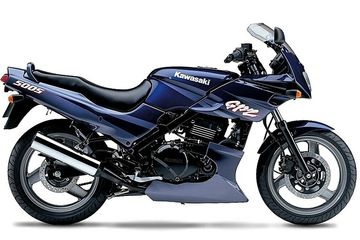 Kawasaki GPZ500|EX500